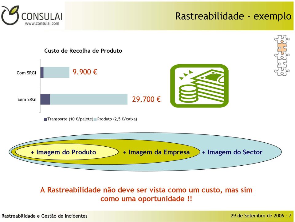 Empresa + Imagem do Sector A Rastreabilidade não deve ser vista como um custo, mas