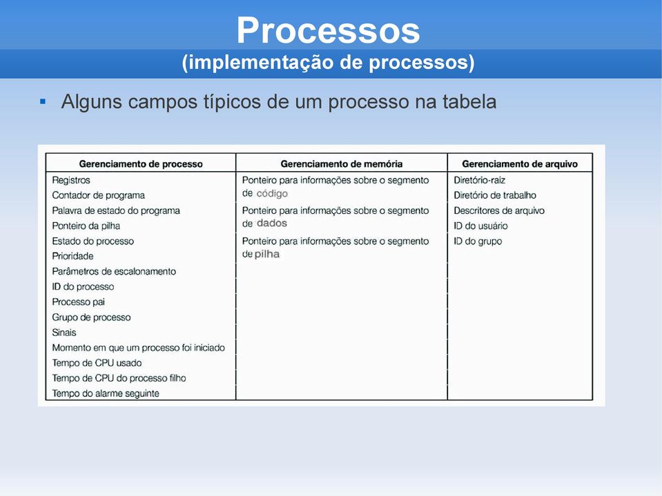 processos) Alguns