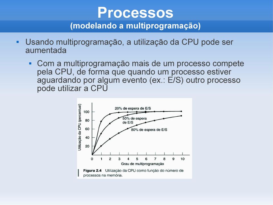 um processo compete pela CPU, de forma que quando um processo estiver