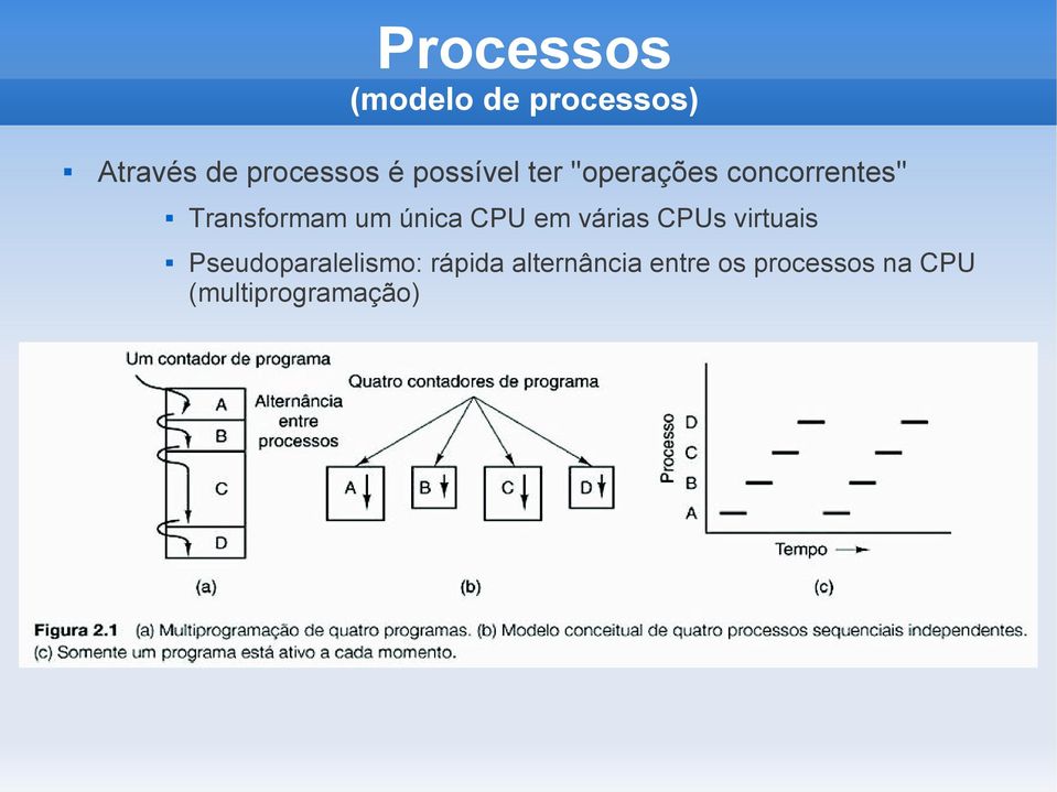 única CPU em várias CPUs virtuais Pseudoparalelismo: