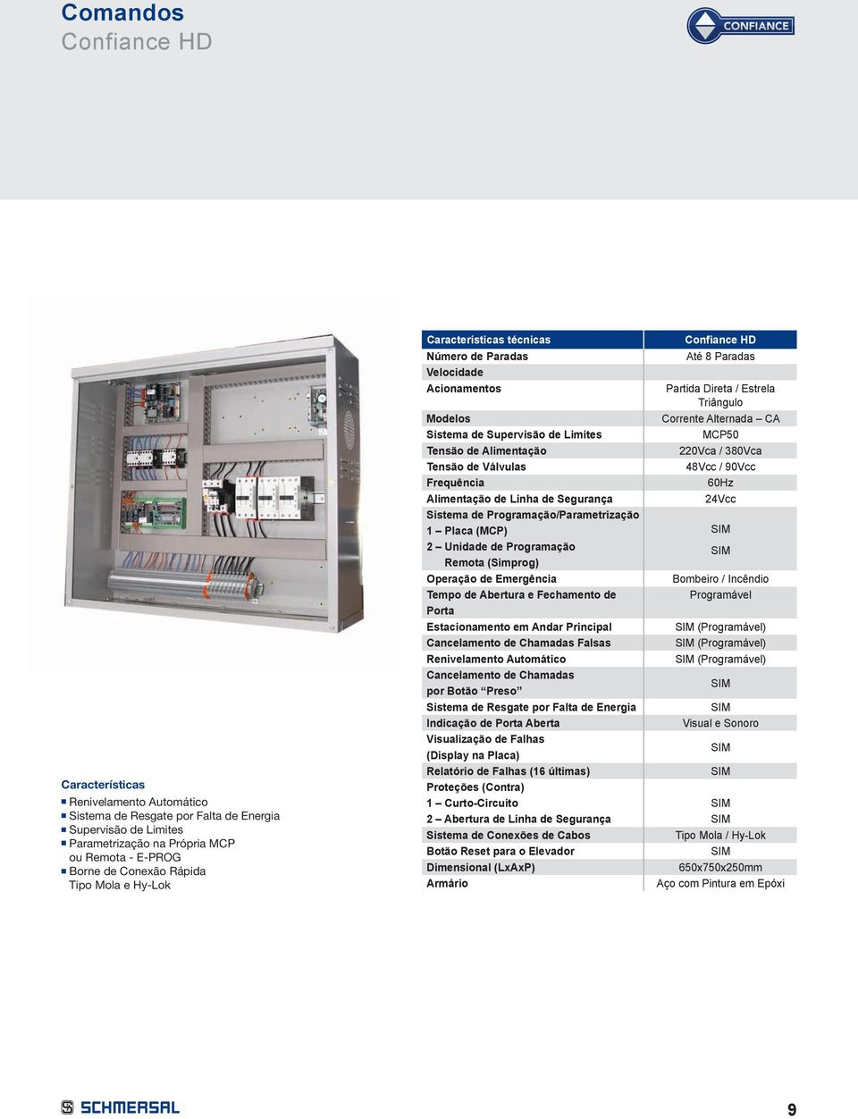 Programação/Parametrização 1 Placa (MCP) 2 Unidade de Programação Remota (Simprog) Operação de Emergência Tempo de Abertura e Fechamento de Porta Estacionamento em Andar Principal Cancelamento de