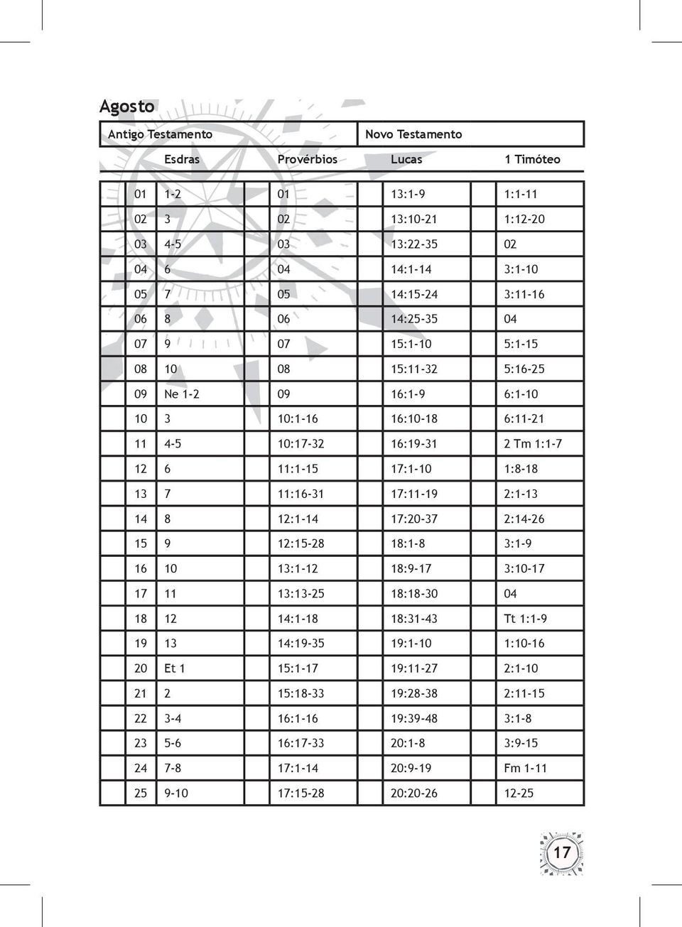 11:16-31 17:11-19 2:1-13 14 8 12:1-14 17:20-37 2:14-26 15 9 12:15-28 18:1-8 3:1-9 16 10 13:1-12 18:9-17 3:10-17 17 11 13:13-25 18:18-30 04 18 12 14:1-18 18:31-43 Tt 1:1-9 19 13 14:19-35 19:1-10