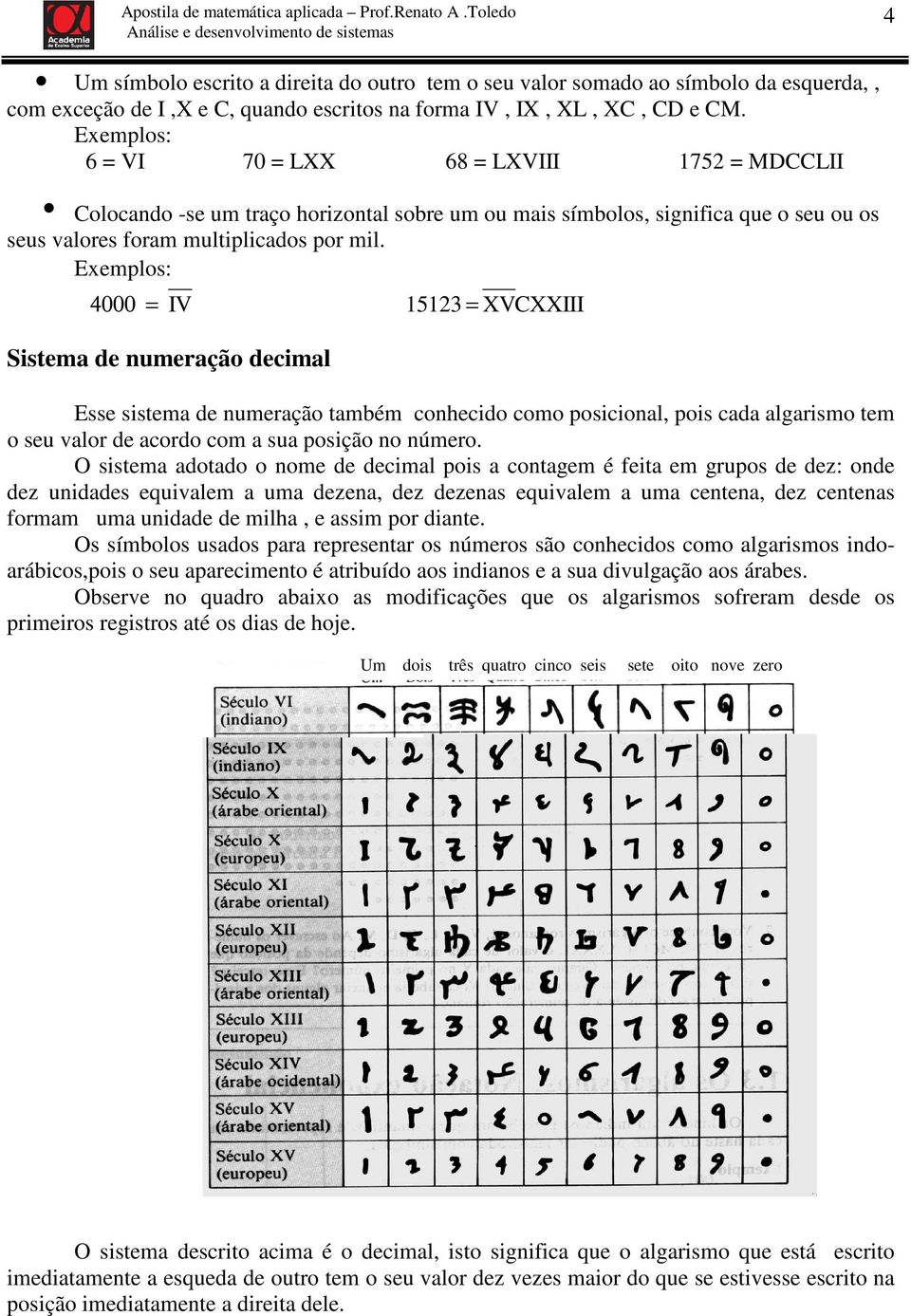 4000 = IV 15123 = XVCXXIII Sistema de numeração decimal Esse sistema de numeração também conhecido como posicional, pois cada algarismo tem o seu valor de acordo com a sua posição no número.