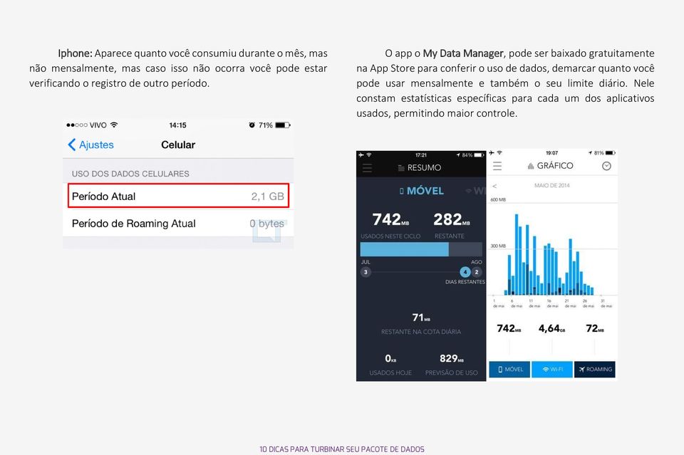 O app o My Data Manager, pode ser baixado gratuitamente na App Store para conferir o uso de dados,