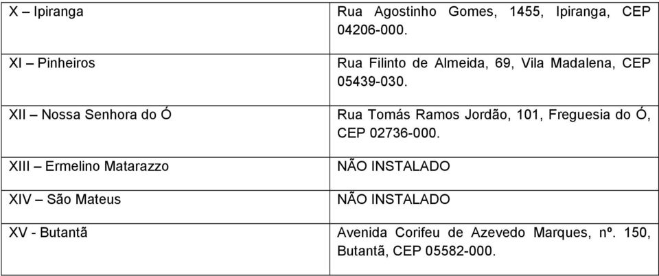 XII Nossa Senhora do Ó Rua Tomás Ramos Jordão, 101, Freguesia do Ó, CEP 02736-000.