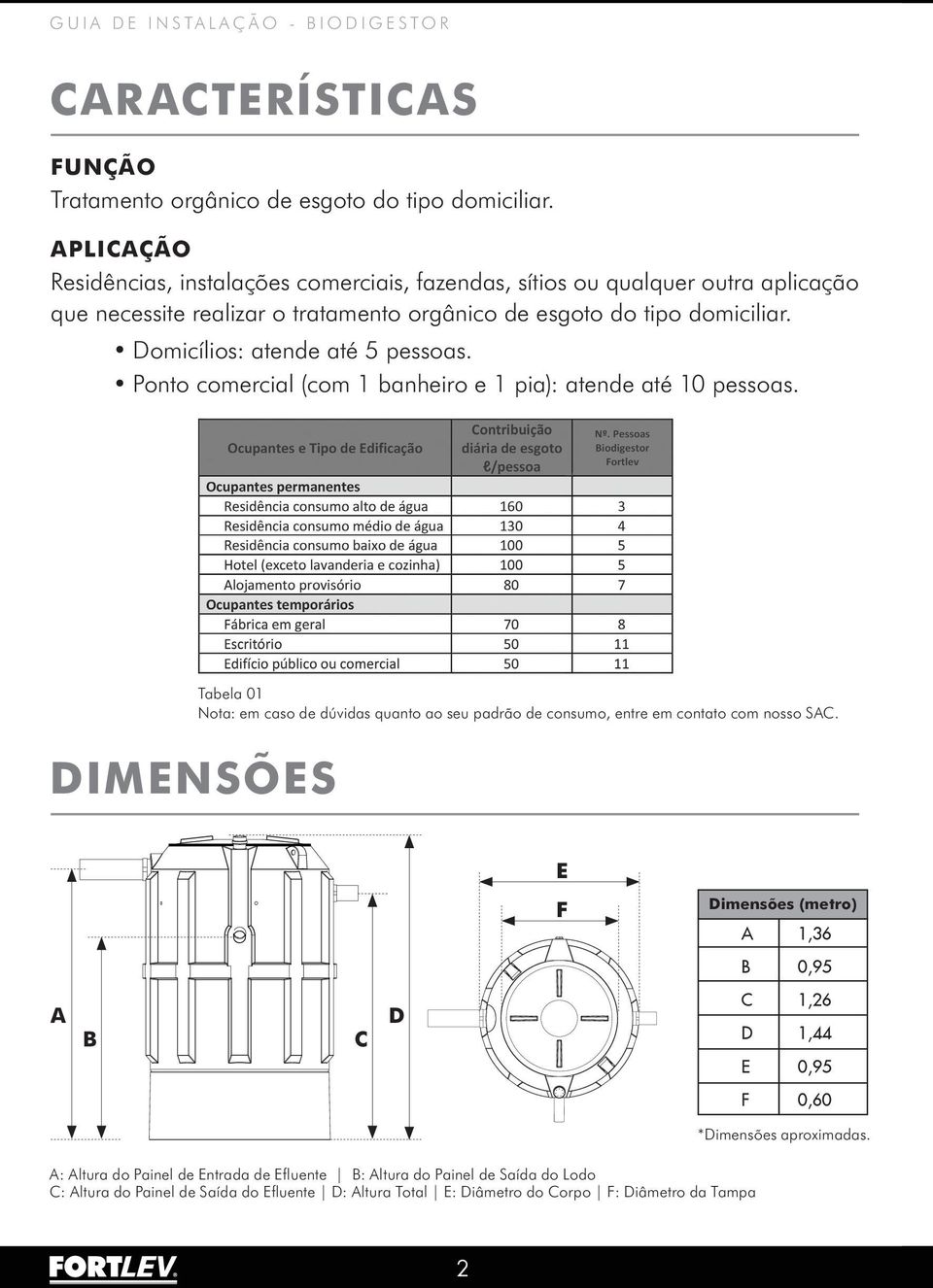 Domicílios: atende até 5 pessoas. Ponto comercial (com 1 banheiro e 1 pia): atende até 10 pessoas.