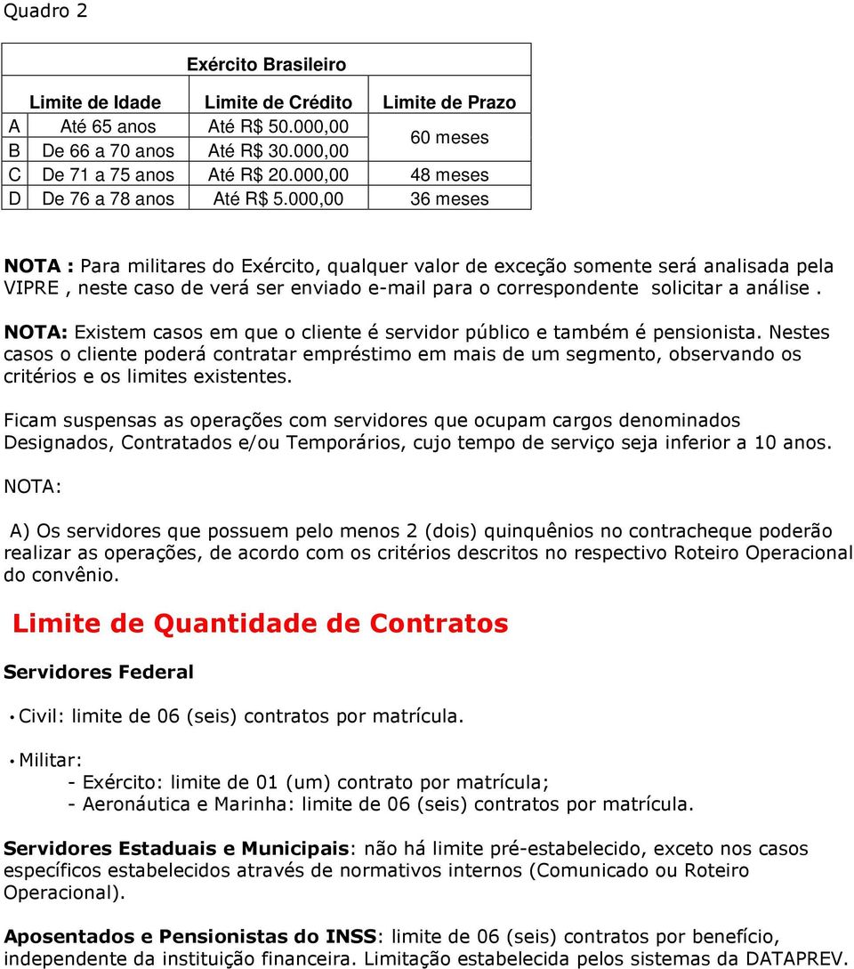 000,00 36 meses NOTA : Para militares do Exército, qualquer valor de exceção somente será analisada pela VIPRE, neste caso de verá ser enviado e-mail para o correspondente solicitar a análise.