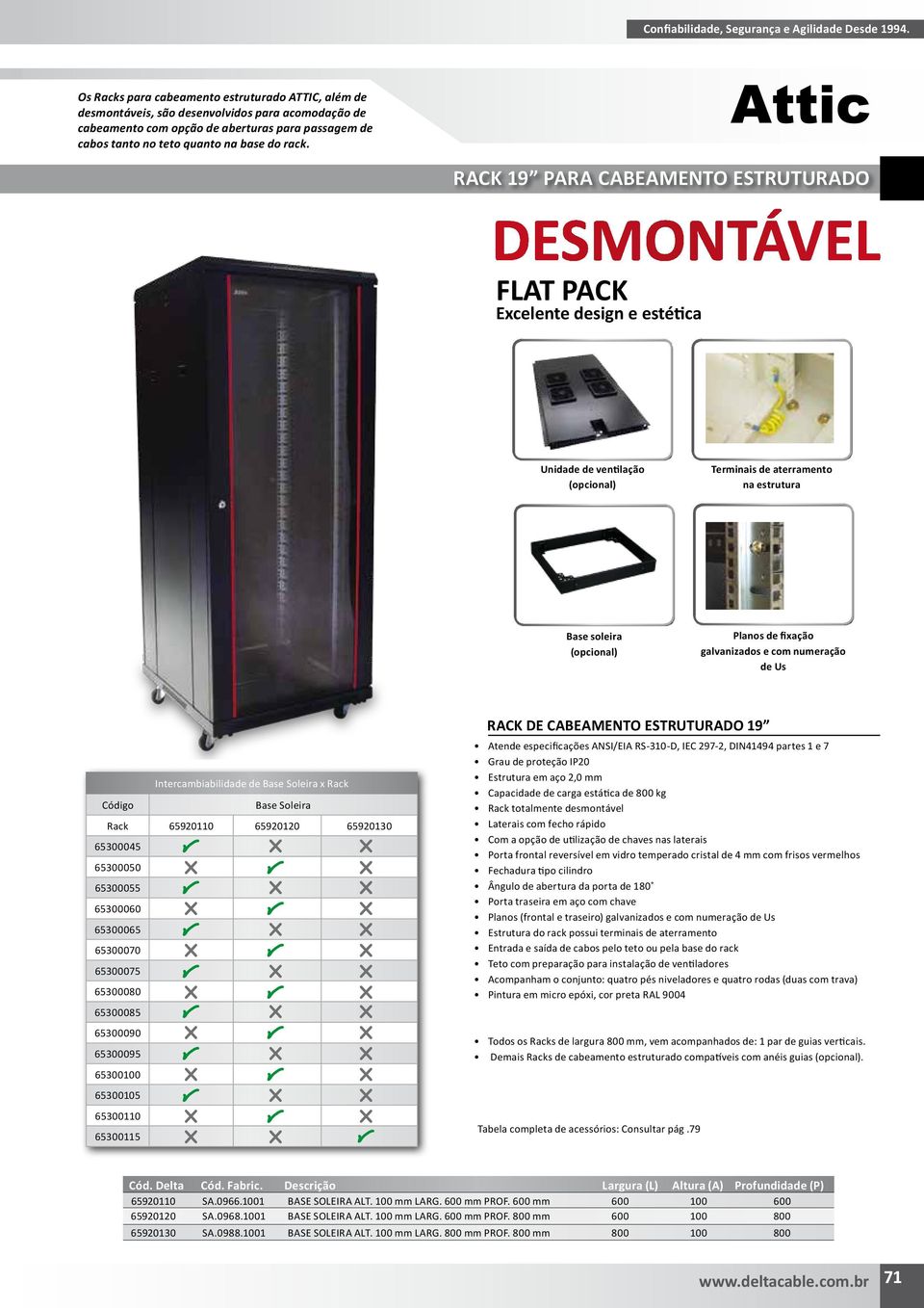 e com numeração de Us Intercambiabilidade de Base Soleira x Rack Código Base Soleira Rack 65920110 65920120 65920130 65300045 65300050 65300055 65300060 65300065 65300070 65300075 65300080 65300085