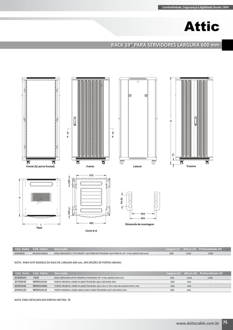 19 X (X1100 mm) 2144 1100 NOTA : PARA ESTE MODELO DE RACK DE LARGURA mm, VER OPÇÕES DE PORTAS ABAIXO: Largura (L) Altura (A) Profundidade (P) 65400025 2390 RACK SERVIDOR S/PTA