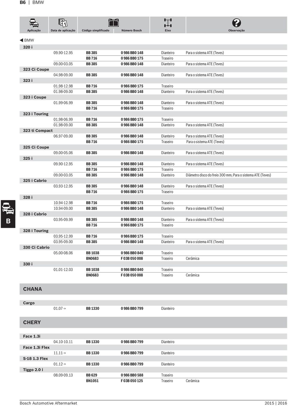 98 BB 716 0 986 BB0 175 Traseiro 01.98-09.00 BB 385 0 986 BB0 148 Dianteiro Para o sistema ATE (Teves) 323 i Coupe 01.99-06.