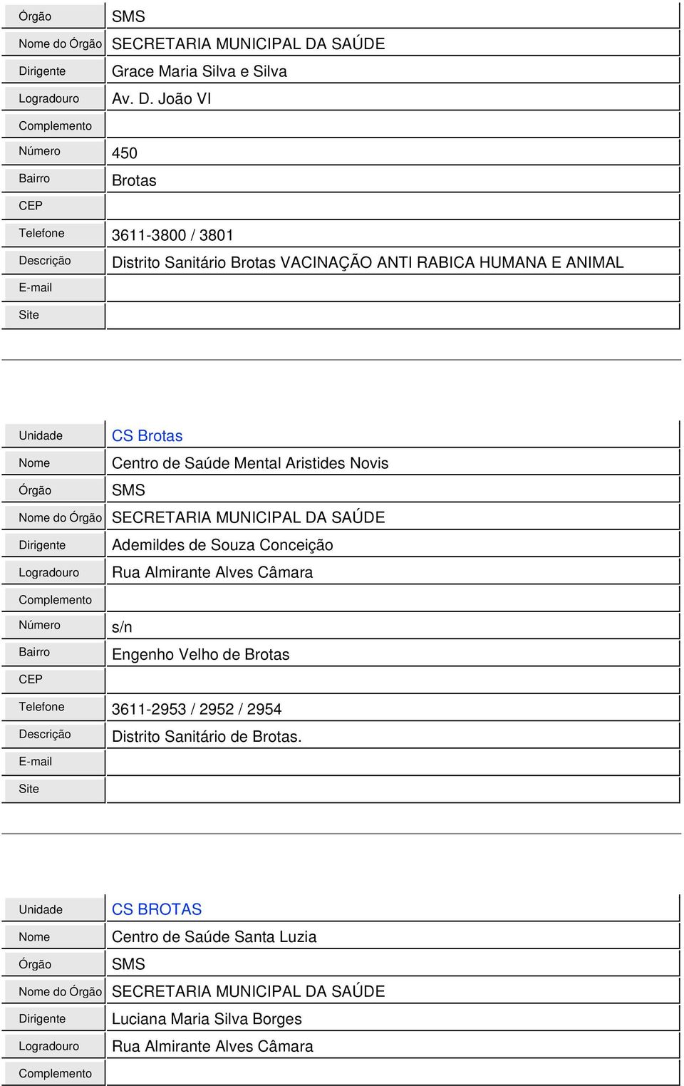 João VI Brotas Telefone 3611-3800 / 3801 Distrito Sanitário Brotas VACINAÇÃO ANTI RABICA HUMANA E CS Brotas Centro de Saúde