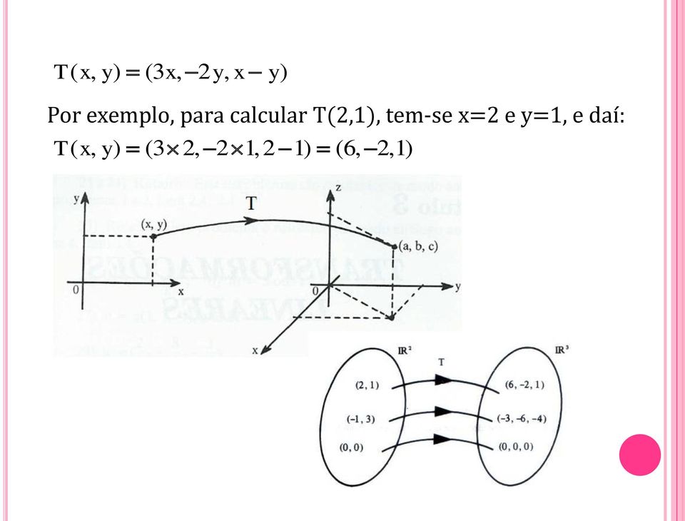 T(2,1), tem-se x=2 e y=1, e