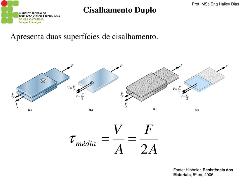 superfícies de cisalhamento.