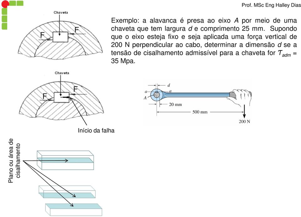 Supondo que o eixo esteja fixo e seja aplicada uma força vertical de 200 N