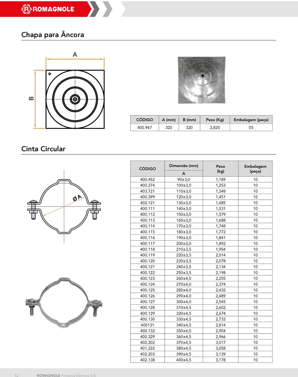 118 210±3,5 1,954 10 400.119 220±3,5 2,014 10 400.120 230±3,5 2,078 10 400.121 240±3,5 2,134 10 400.122 250±3,5 2,198 10 400.123 260±4,0 2,255 10 400.124 270±4,0 2,374 10 400.125 280±4,0 2,432 10 400.