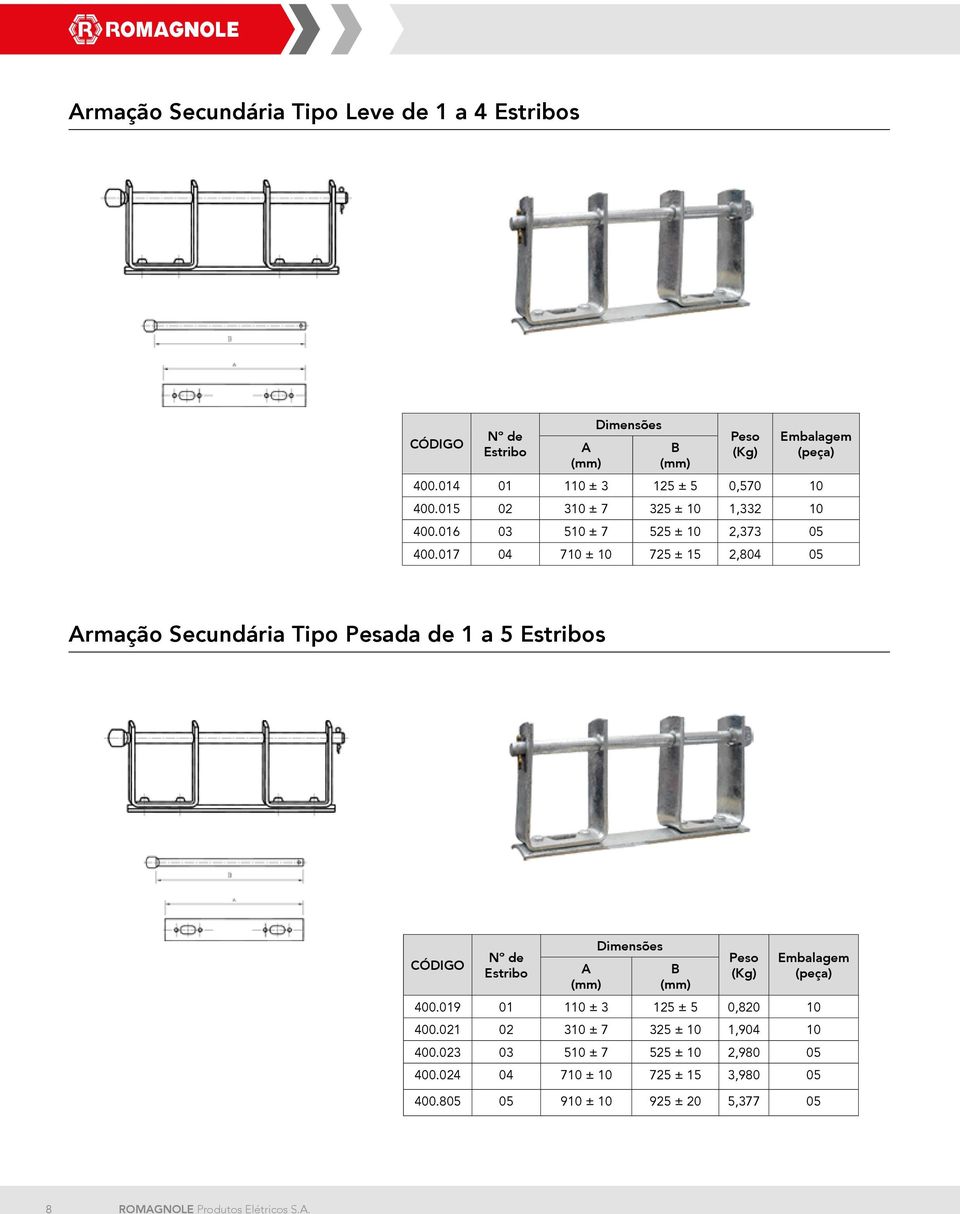 017 04 710 ± 10 725 ± 15 2,804 05 rmação Secundária Tipo Pesada de 1 a 5 Estribos Nº de Estribo (mm) Dimensões (mm) 400.