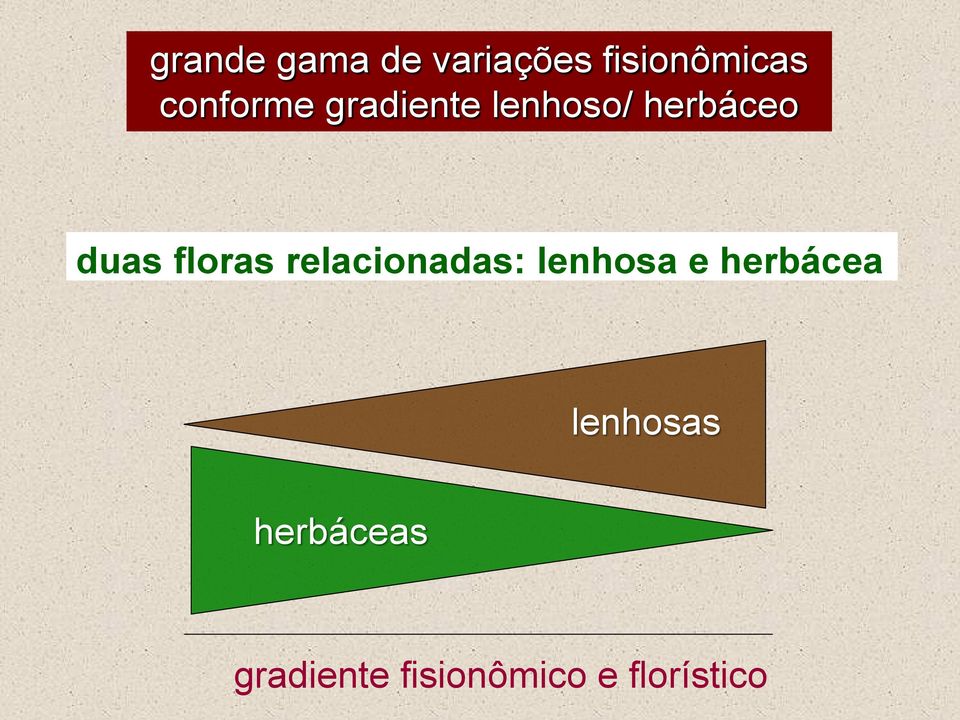 floras relacionadas: lenhosa e herbácea