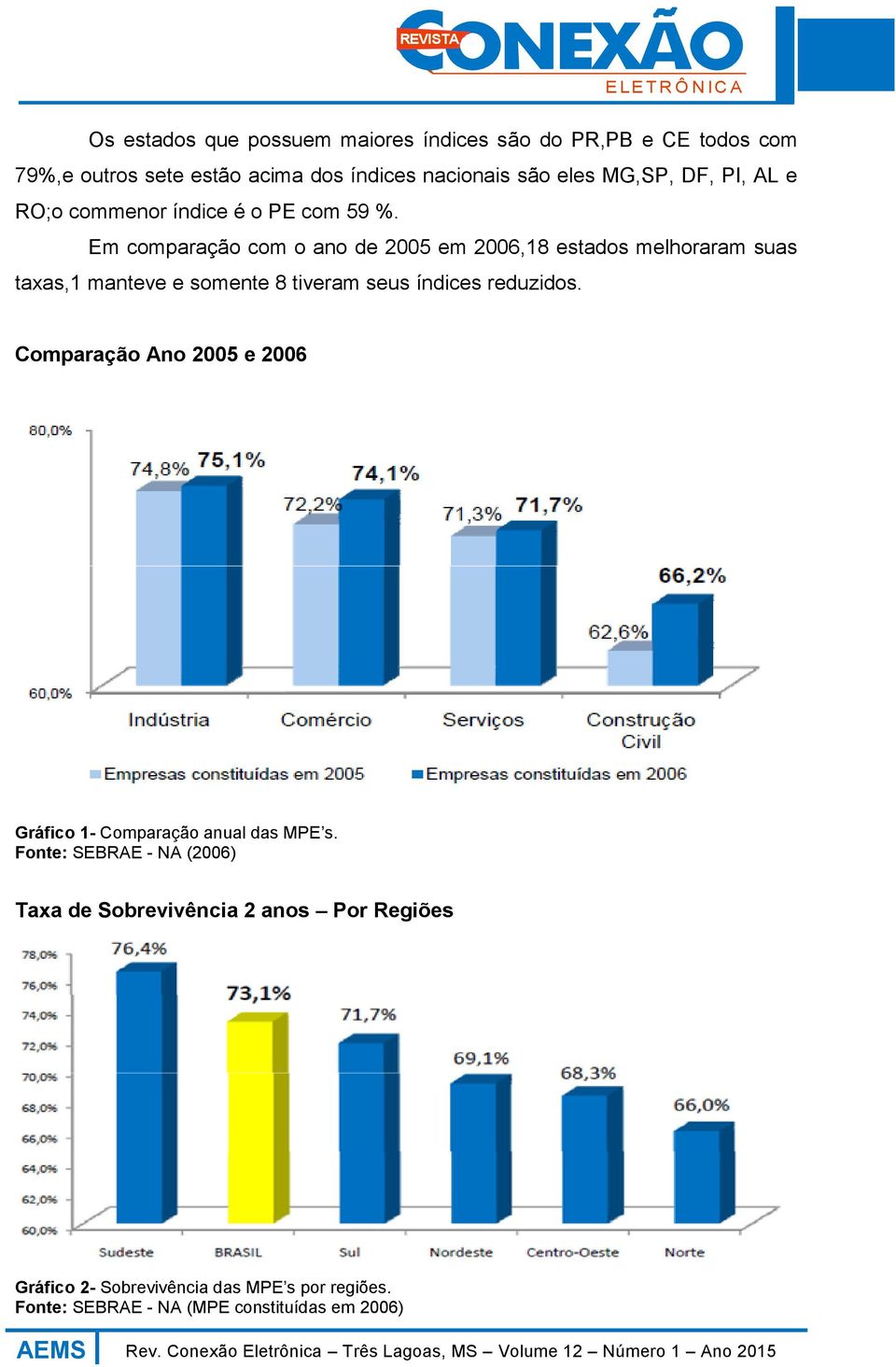 Em comparação com o ano de 2005 em 2006,18 estados melhoraram suas taxas,1 manteve e somente 8 tiveram seus índices reduzidos.