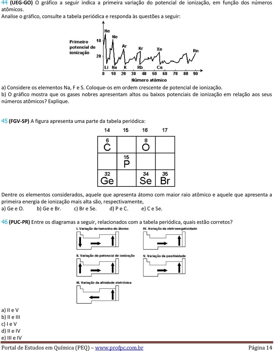 b) O gráfico mostra que os gases nobres apresentam altos ou baixos potenciais de ionização em relação aos seus números atômicos? Explique.