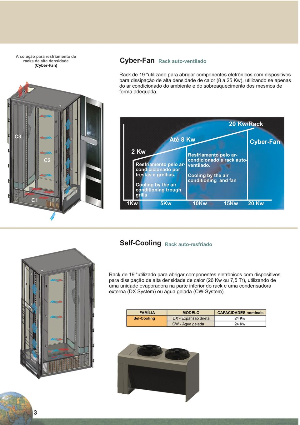 20 Kw/Rack C3 Até 8 Kw Cyber-Fan 2 Kw C2 C1 Resfriamento pelo arcondicionado e rack autoresfriamento pelo ar- ventilado. condicicionado por frestas e grelhas.