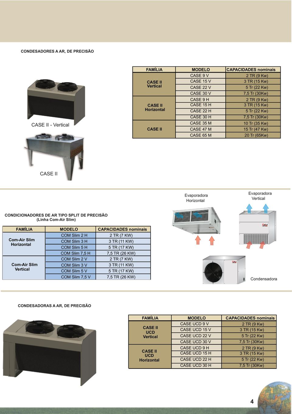 CONDICIONADORES DE AR TIPO SPLIT DE PRECISÃO (Linha Com-Air Slim) COM Slim 2 H 2 TR (7 KW) Com-Air Slim COM Slim 3 H 3 TR (11 KW) Horizontal COM Slim 5 H COM Slim 7,5 H 7,5 TR (26 KW) COM Slim 2 V