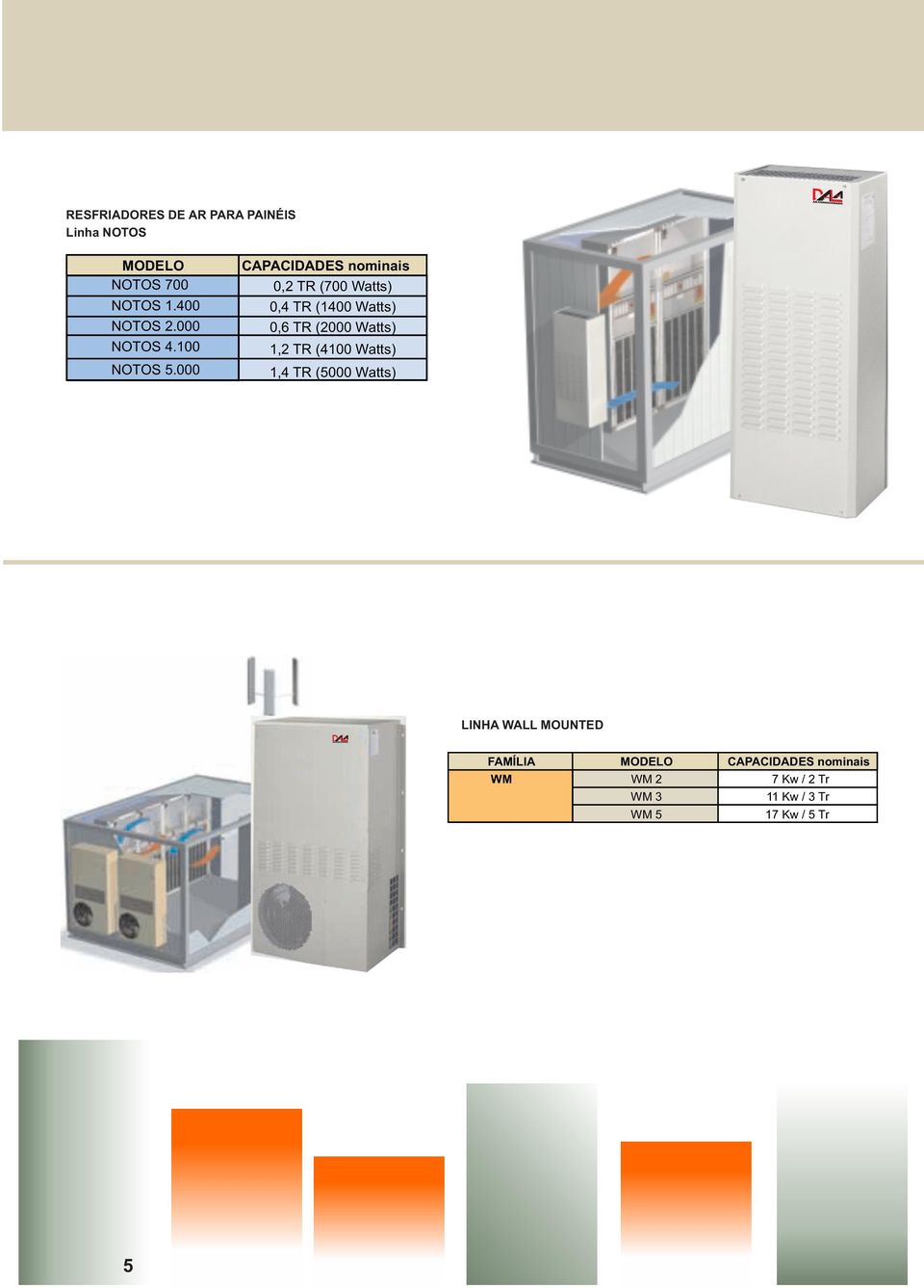 000 CAPACIDADES nominais 0,2 TR (700 Watts) 0,4 TR (1400 Watts) 0,6 TR (2000