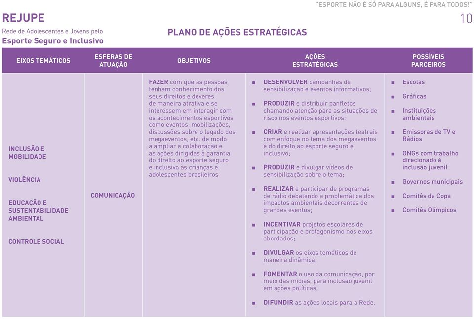 mobilizações, discussões sobre o legado dos megaeventos, etc.