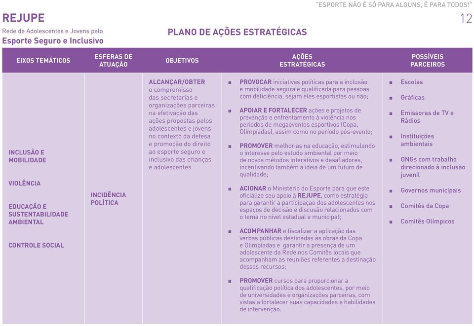 promoção do direito ao esporte seguro e inclusivo das crianças e adolescentes Provocar iniciativas políticas para a inclusão e mobilidade segura e qualificada para pessoas com deficiência, sejam eles