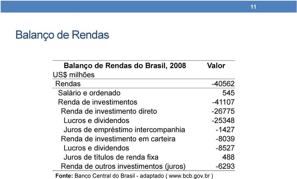 intercompanhia -1427 Renda de investimento em carteira -8039 Lucros e dividendos -8527 Juros de títulos de renda