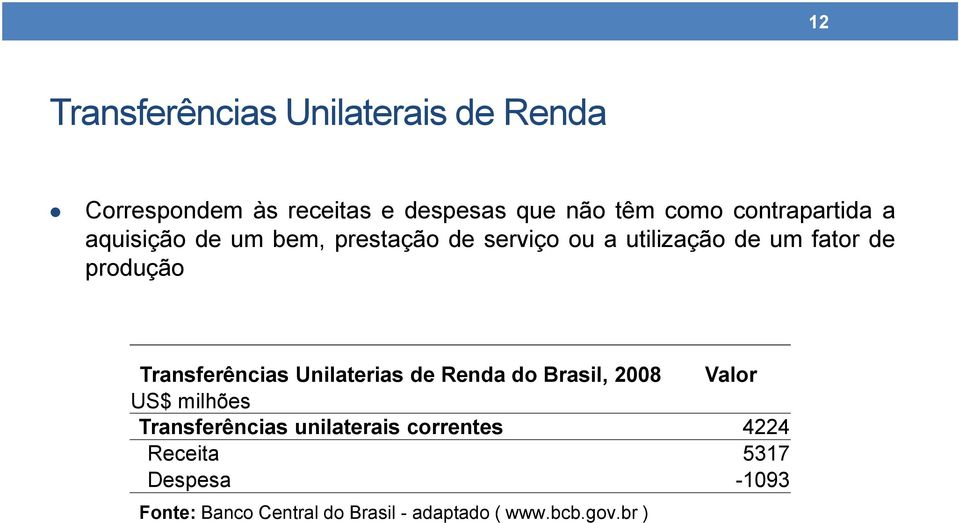 Transferências Unilaterias de Renda do Brasil, 2008 Valor US$ milhões Transferências unilaterais