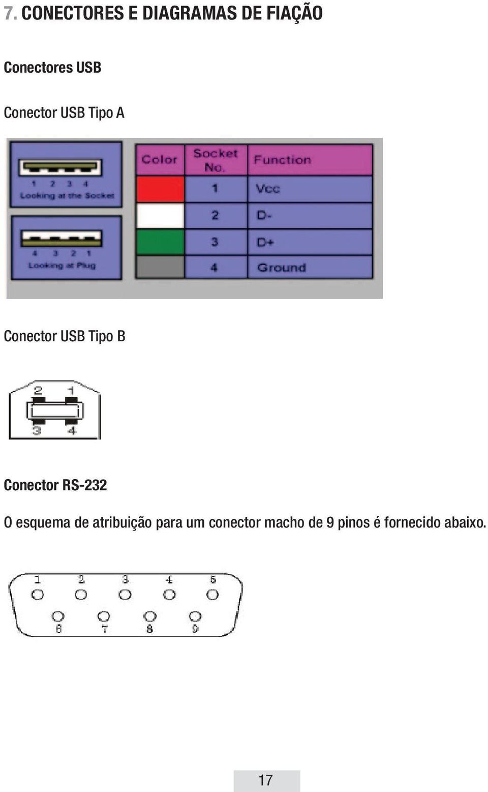 Conector RS-232 O esquema de atribuição para