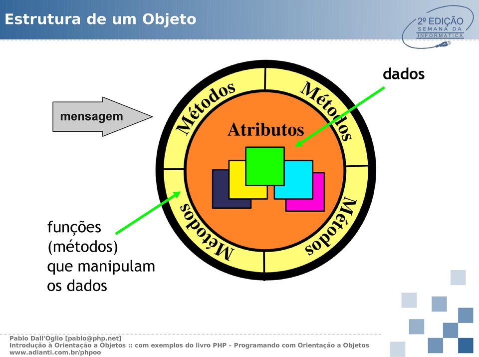 mensagem funções