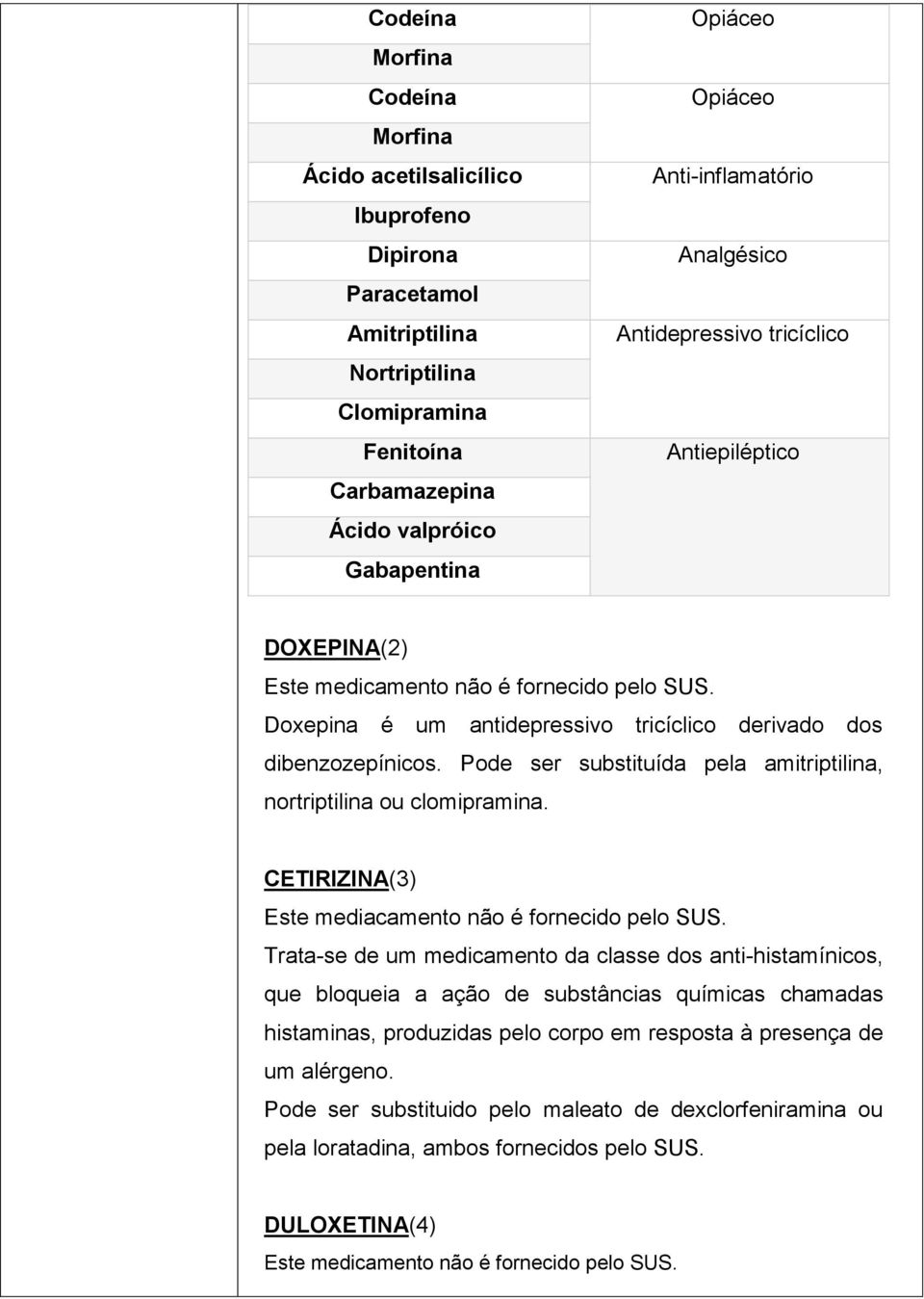 Pode ser substituída pela amitriptilina, nortriptilina ou clomipramina. CETIRIZINA(3) Este mediacamento não é fornecido pelo SUS.