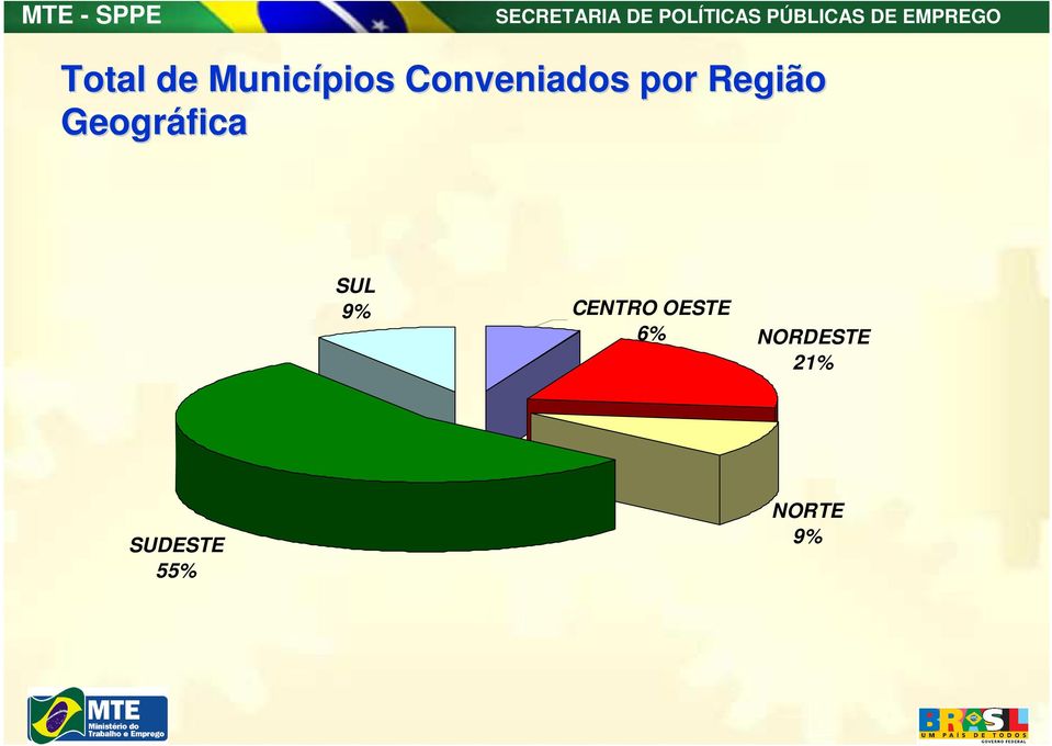 Geográfica SUL 9% CENTRO