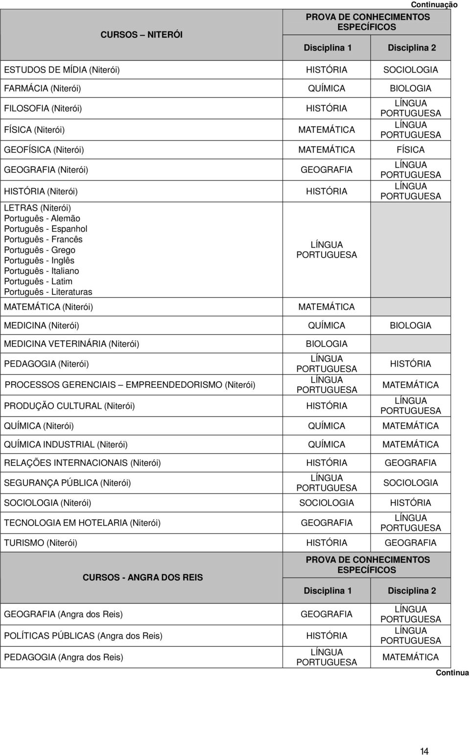 Português - Latim Português - Literaturas (Niterói) GEOGRAFIA MEDICINA (Niterói) QUÍMICA BIOLOGIA MEDICINA VETERINÁRIA (Niterói) PEDAGOGIA (Niterói) PROCESSOS GERENCIAIS EMPREENDEDORISMO (Niterói)