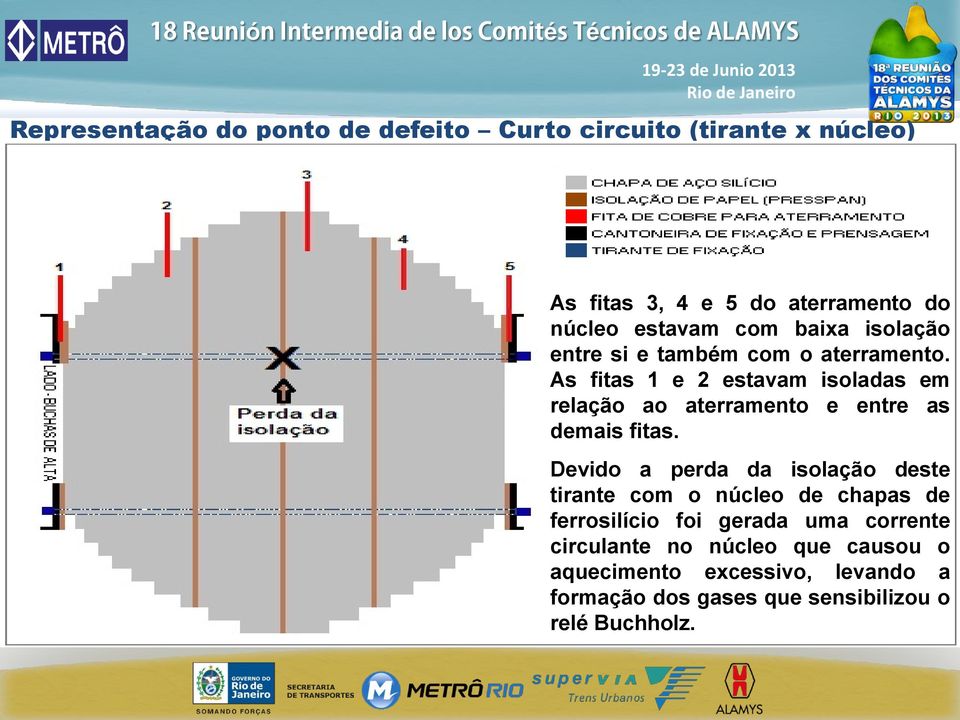 As fitas 1 e 2 estavam isoladas em relação ao aterramento e entre as demais fitas.