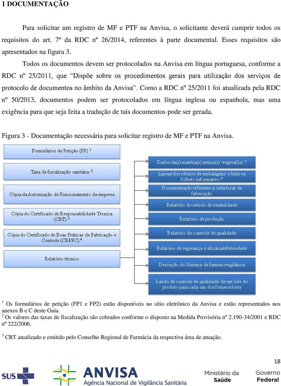 Todos os documentos devem ser protocolados na Anvisa em língua portuguesa, conforme a RDC nº 25/2011, que Dispõe sobre os procedimentos gerais para utilização dos serviços de protocolo de documentos
