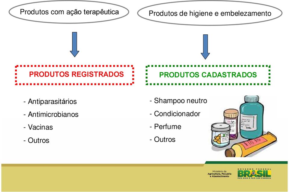 CADASTRADOS - Antiparasitários - Antimicrobianos -