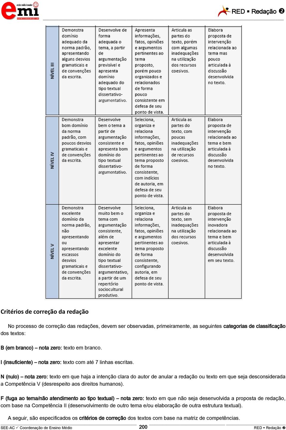 N (nulo) nota zero: texto em que haja a intenção clara do autor de anular a redação ou texto em que seja desconsiderada a Competência V (desrespeito aos direitos humanos).