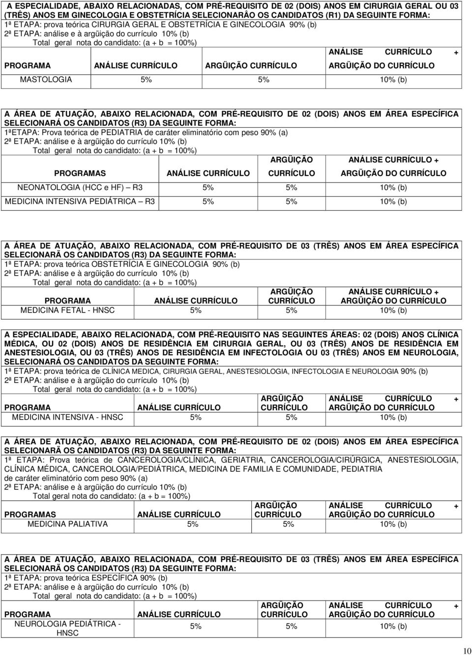 02 (DOIS) ANOS EM ÁREA ESPECÍFICA SELECIONARÁ OS CANDIDATOS (R3) DA SEGUINTE FORMA: 1ªETAPA: Prova teórica de PEDIATRIA de caráter eliminatório com peso 90% (a) ARGÜIÇÃO ANÁLISE + PROGRAMAS ANÁLISE