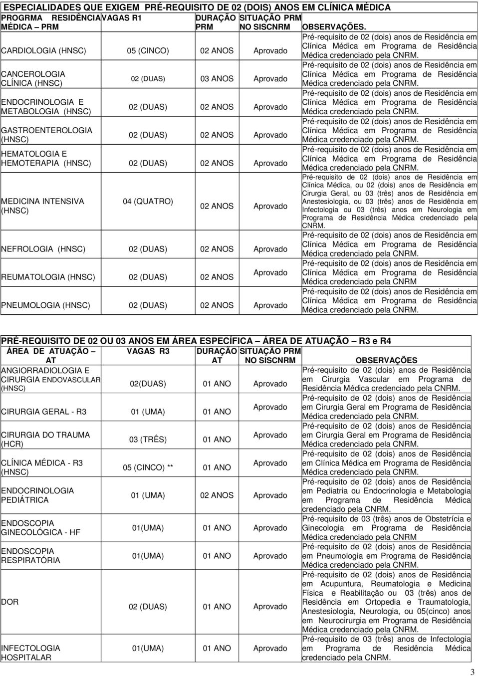 ANOS MEDICINA INTENSIVA 04 (QUATRO) 02 ANOS NEFROLOGIA 02 (DUAS) 02 ANOS REUMATOLOGIA 02 (DUAS) 02 ANOS PNEUMOLOGIA 02 (DUAS) 02 ANOS em em em em Clínica Médica, ou 02 (dois) anos de Residência em
