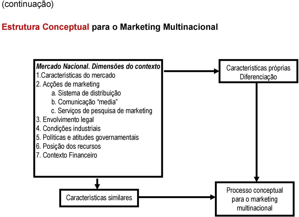 Serviços de pesquisa de marketing 3. Envolvimento legal 4. Condições industriais 5.
