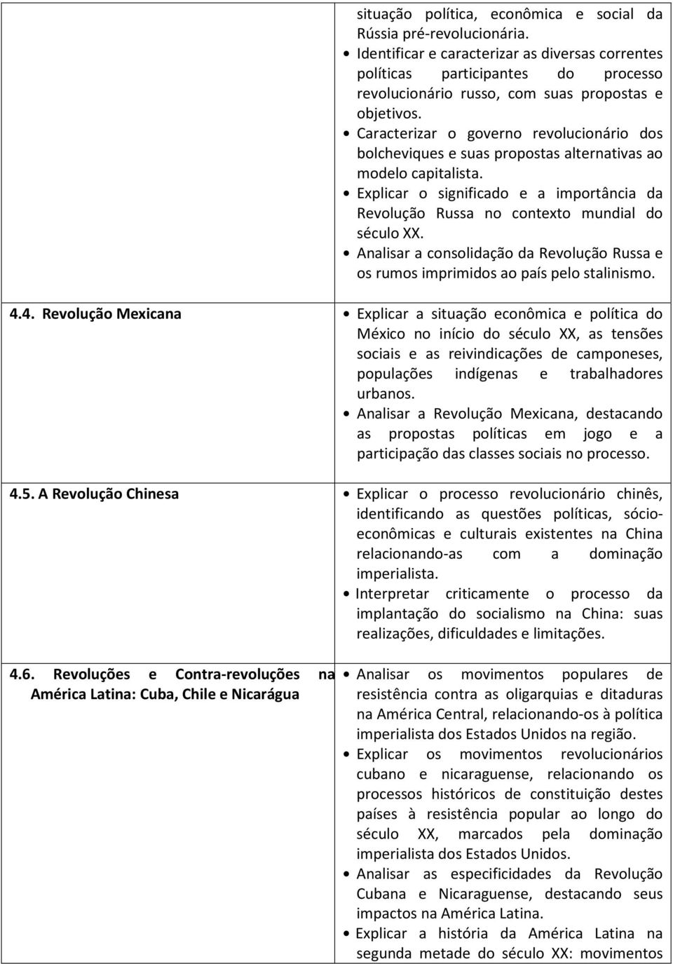 Caracterizar o governo revolucionário dos bolcheviques e suas propostas alternativas ao modelo capitalista. Explicar o significado e a importância da Revolução Russa no contexto mundial do século XX.