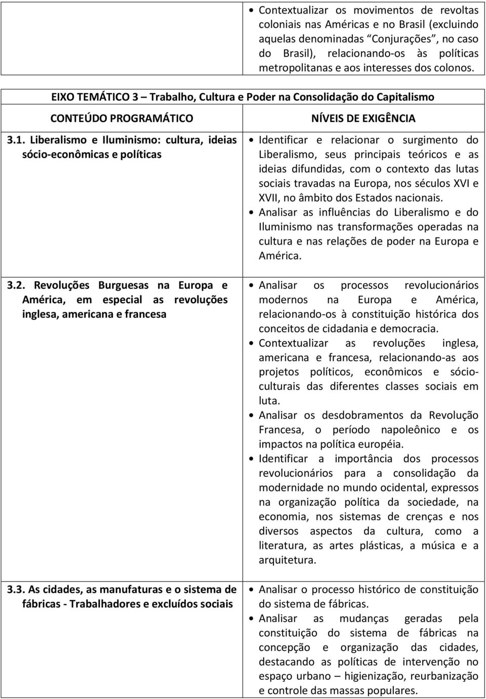 Liberalismo e Iluminismo: cultura, ideias sócio-econômicas e políticas NÍVEIS DE EXIGÊNCIA Identificar e relacionar o surgimento do Liberalismo, seus principais teóricos e as ideias difundidas, com o