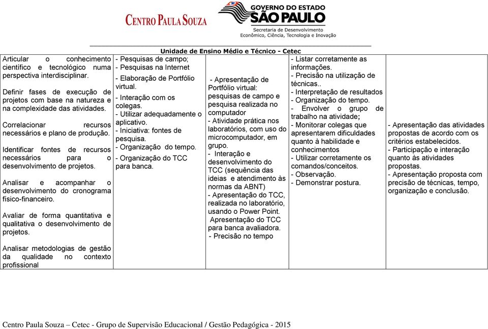 Analisar e acompanhar o desenvolvimento do cronograma físico-financeiro. Avaliar de forma quantitativa e qualitativa o desenvolvimento de projetos.