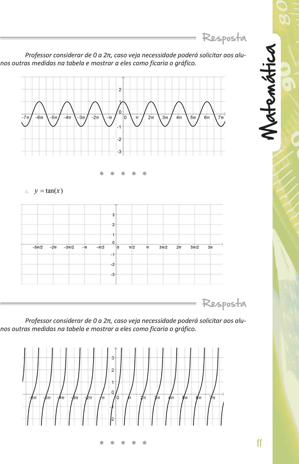 y = tan( x)  outras medidas na tabela e mostrar a eles como ficaria o gráfico.