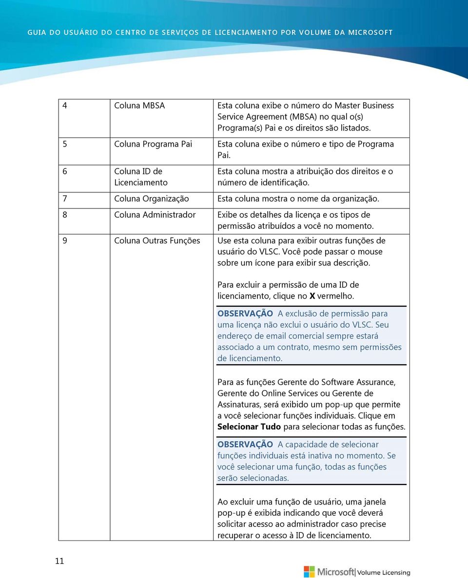 7 Coluna Organização Esta coluna mostra o nome da organização. 8 Coluna Administrador Exibe os detalhes da licença e os tipos de permissão atribuídos a você no momento.