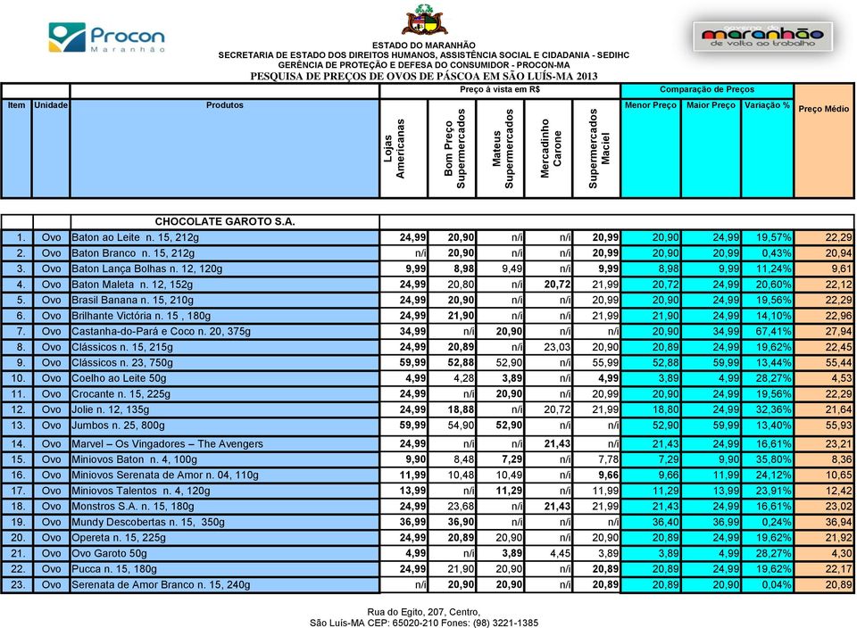 15, 210g 24,99 20,90 n/i n/i 20,99 20,90 24,99 19,56% 22,29 6. Ovo Brilhante Victória n. 15, 180g 24,99 21,90 n/i n/i 21,99 21,90 24,99 14,10% 22,96 7. Ovo Castanha-do-Pará e Coco n.