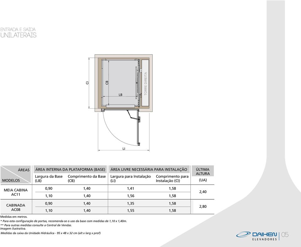 1,58 2,40 CABINADA AC08 0,90 1,10 1,35 1,55 1,58 1,58 2,80 Medidas em metros.
