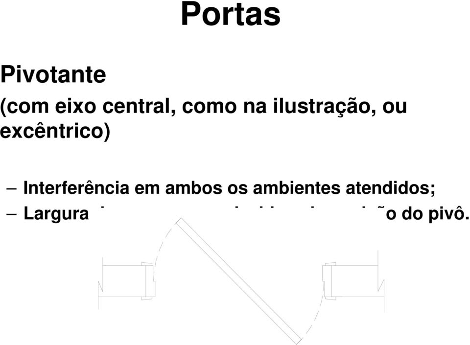 Interferência em ambos os ambientes